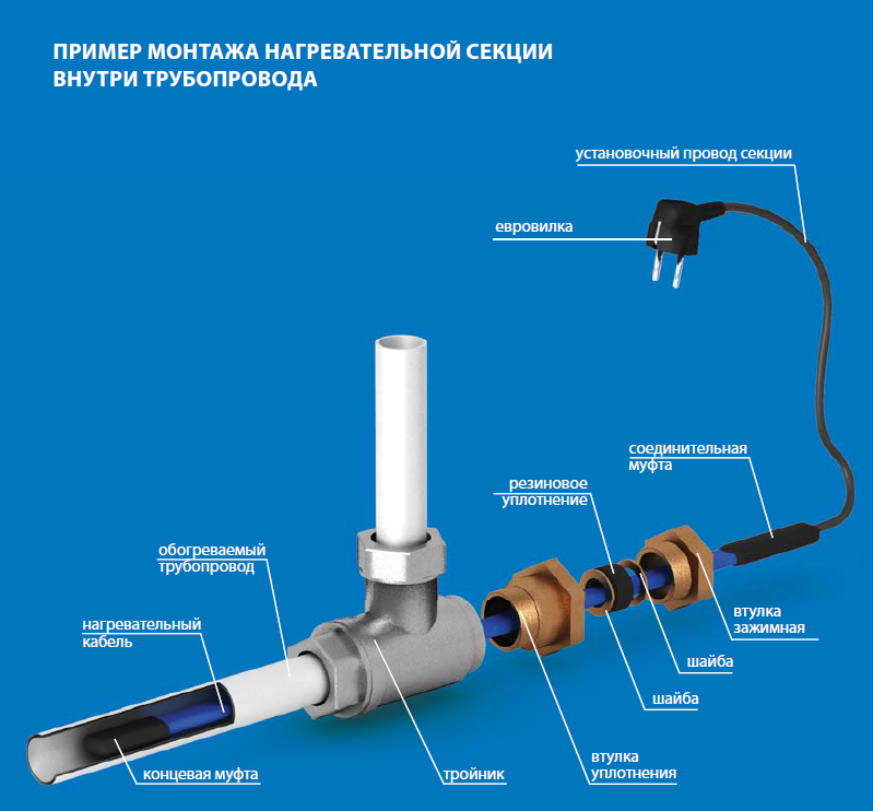 Греющий кабель для водопровода: правильный монтаж и подкючение