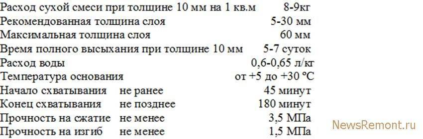 Калькулятор расчета штукатурки