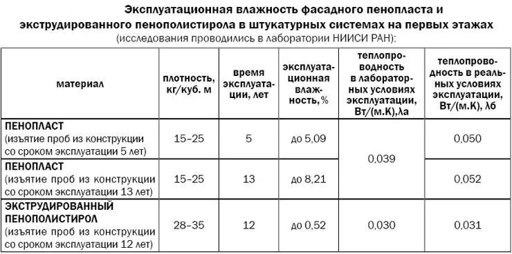 Цокольные термопанели — характеристики, цены, инструкция по установке