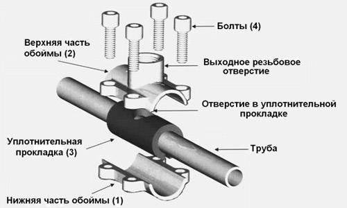Подключение стиральной машины своими руками: на что нужно обратить внимание и пошаговая инструкция