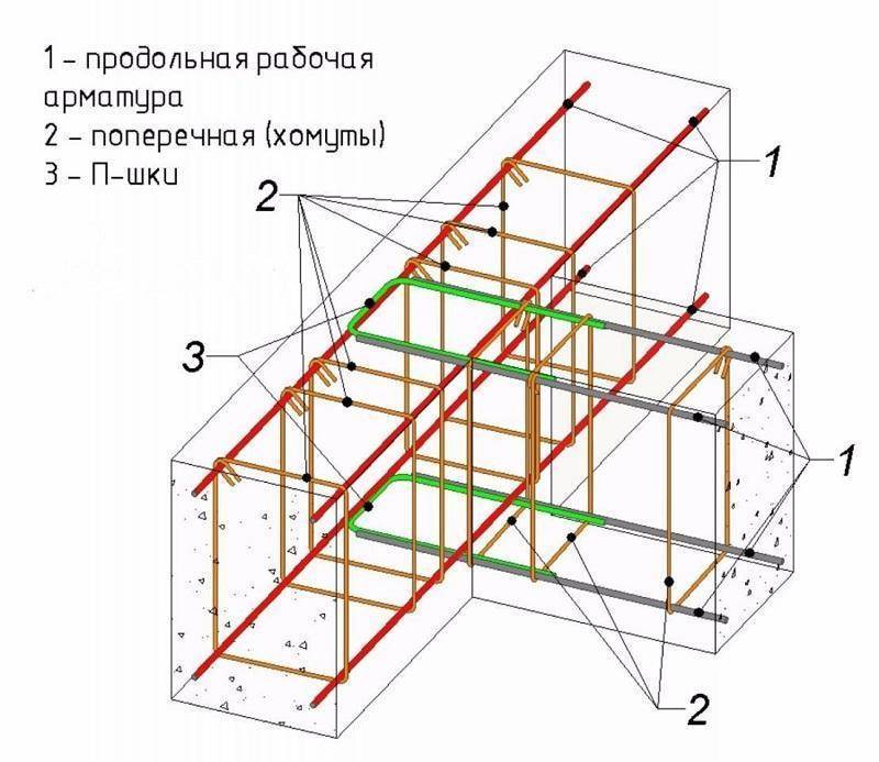 Монолитный ленточный фундамент для дома: плюсы и минусы, технология
