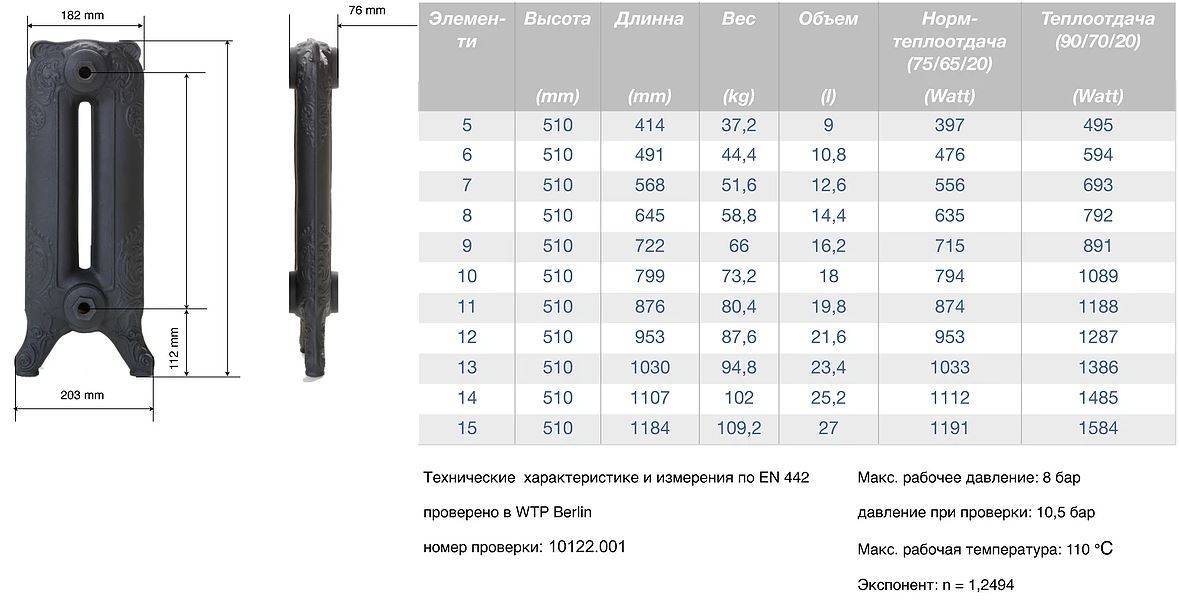 Мощность чугунного радиатора: расчет, факторы, от которых зависит теплоотдача и учет теплоносителя