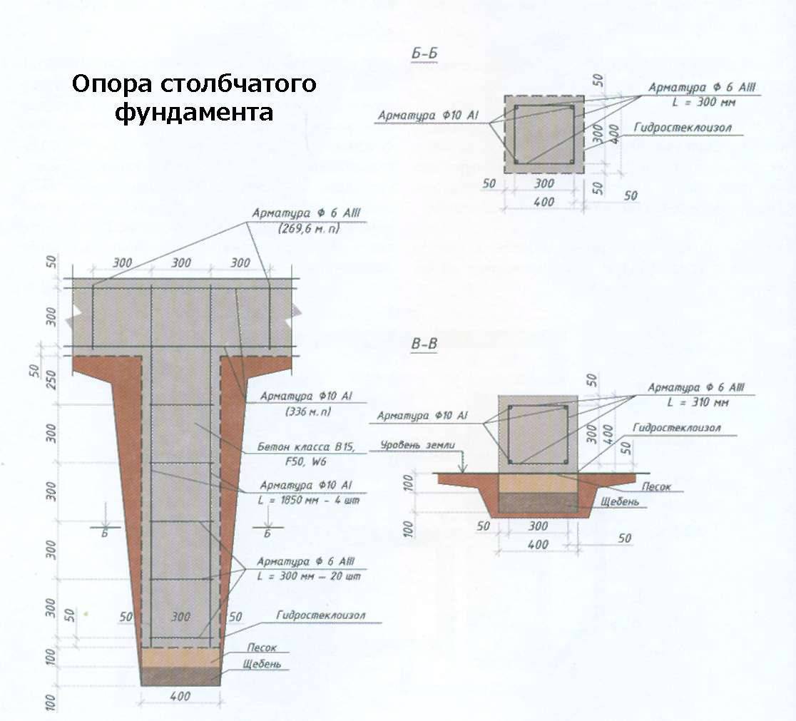 Какая должна быть глубина заложения фундамента?