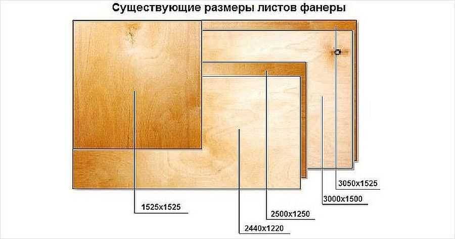 Размеры, сорта и виды склейки фанеры