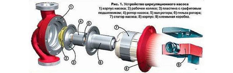 Как выбрать циркуляционный насос для отопления: рейтинг лучших моделей