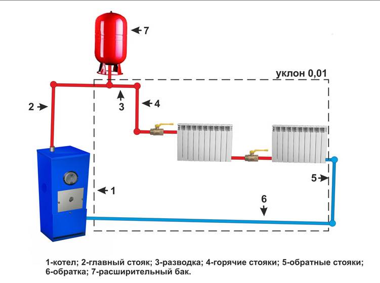 Схемы подключения радиаторов отопления в частном доме: особенности однотрубного и двухтрубного варианта