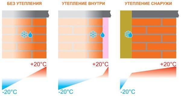 Утеплитель для пола в деревянном доме: какой лучше, ТОП-6 лучших утеплителей