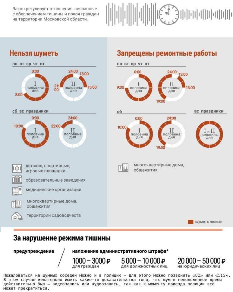 Законодательство о тишине и покое граждан: актуальное в 2021 году