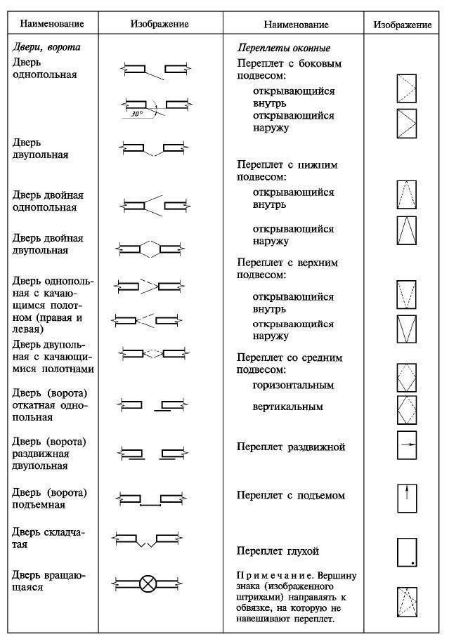 Внутренние двери: маркировка и спецификация дверей по госту