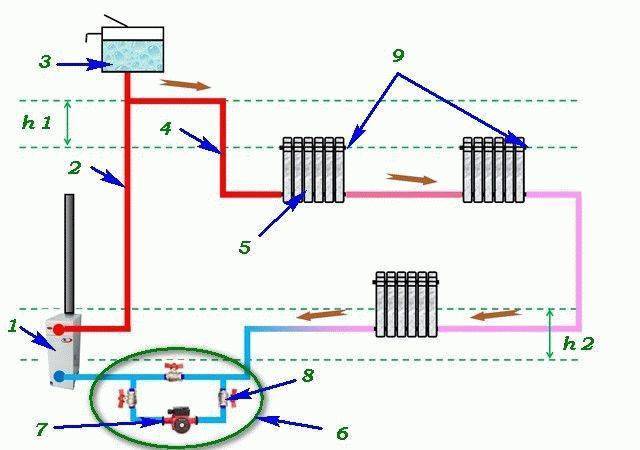 Система отопления частного дома – схемы и монтаж