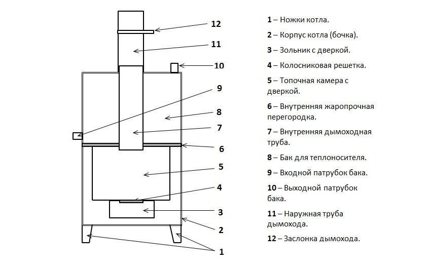 Печные трубы и дымоходы: плюсы и минусы различных вариантов