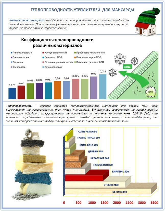 Толщина пенопласта для утепления стен снаружи своими руками, плюсы и минусы материала