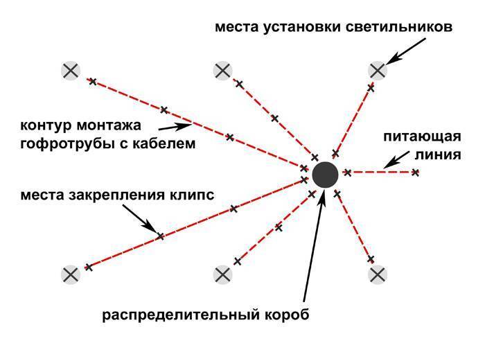 Гофра для электропроводки: виды, характеристики и инструкция по монтажу