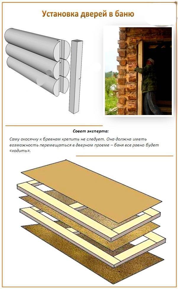 Дверь в парную - топ-5 моделей, как сделать своими руками