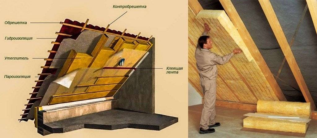 Как утеплить крышу бани своими руками - от расчетов до монтажа