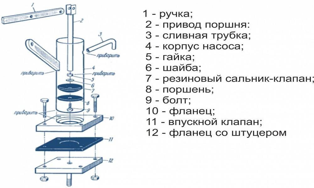 Ручной насос для воды из скважины на даче: разновидности, устройство, изготовление своими руками