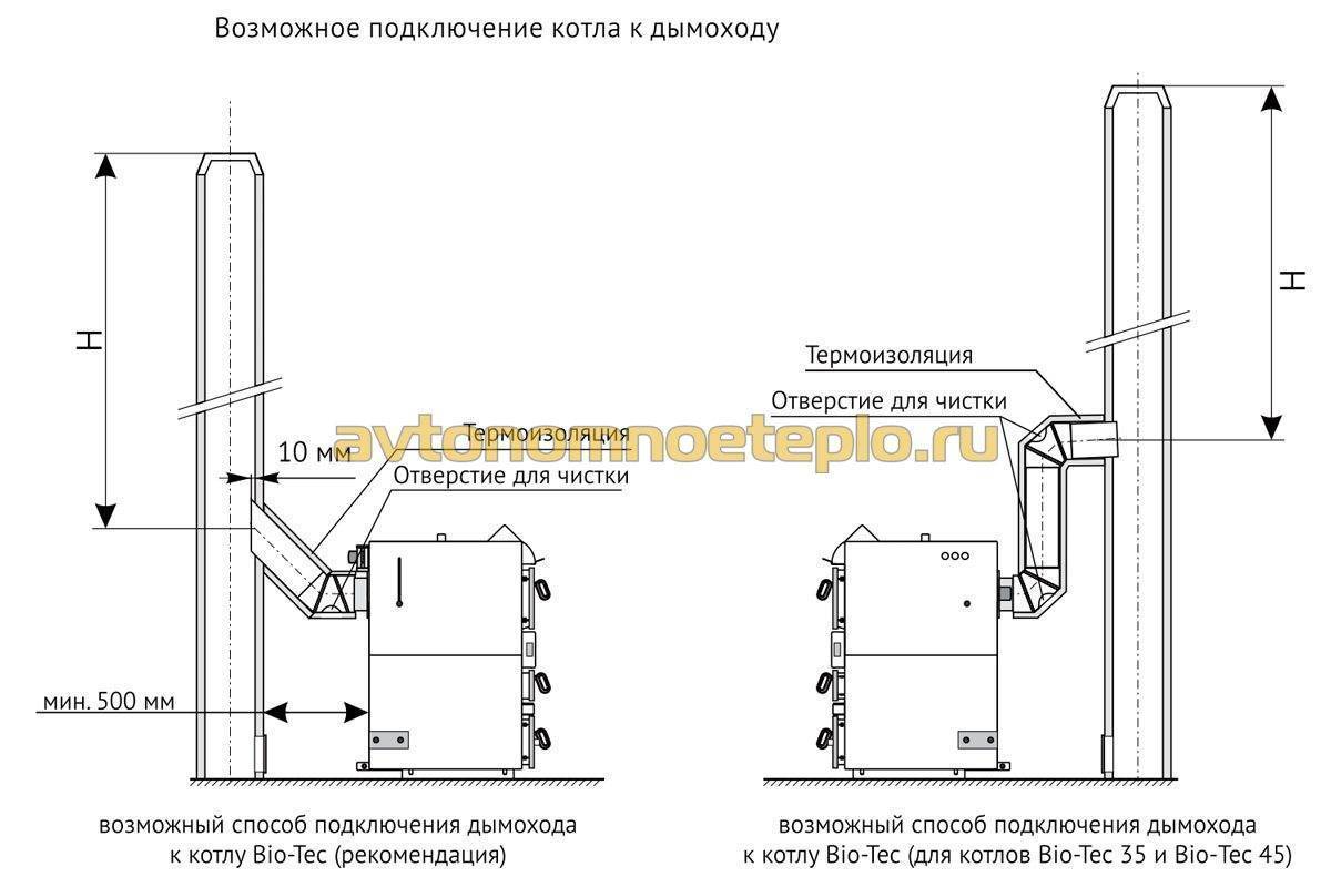 Дымоход для твердотопливного котла: кирпичный, диаметр, высота, какой лучше