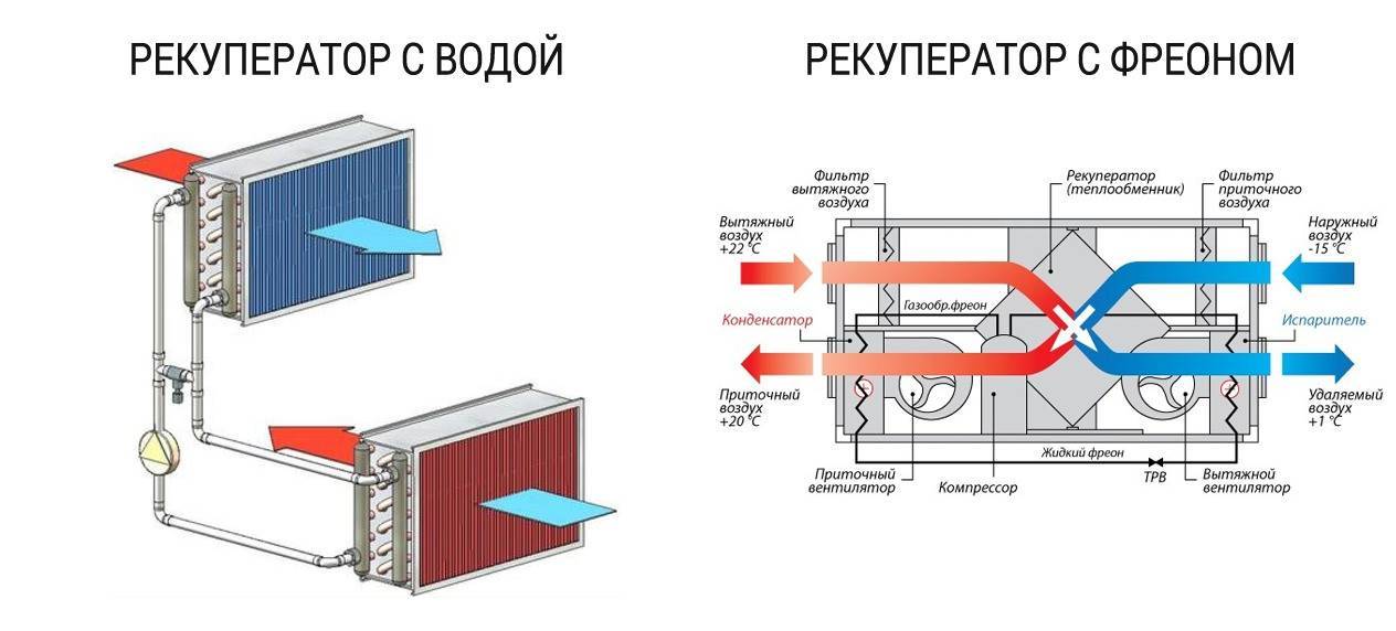 Приточная вентиляция в квартире с фильтрацией: принцип работы, конструктивные особенности, цены и способ установки