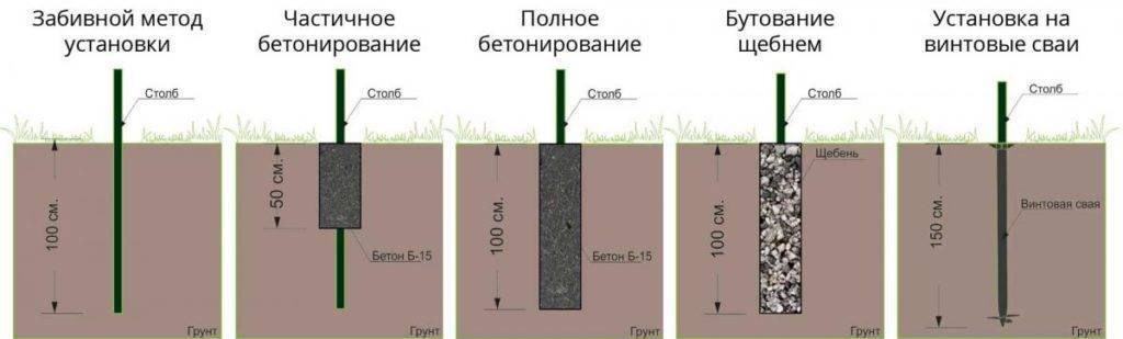 Забор из поликарбоната своими руками: пошаговые инструкции и фото к ним