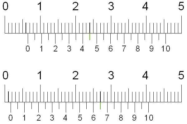 Штангенциркуль: назначение, виды, характеристики + выбор