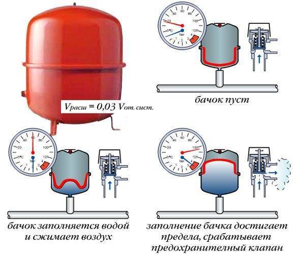 Отопительные котлы для частного дома: характеристики, отличия  устройств