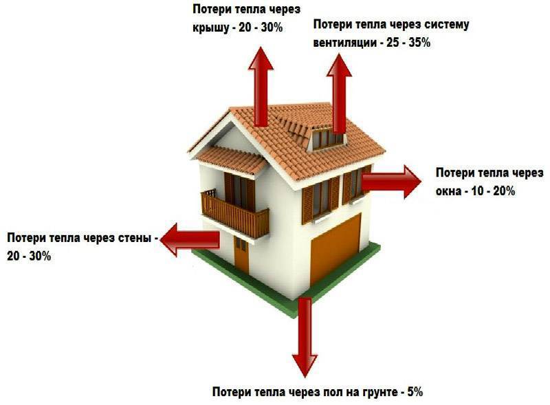 Водяное отопление своими руками: схемы, проектирование и монтаж