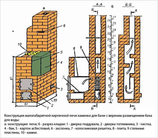 Колосник для печи: выбираем лучшие чугунные варианты