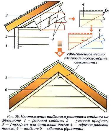 Что такое фронтон дома простыми словами и 11 вариантов его отделки