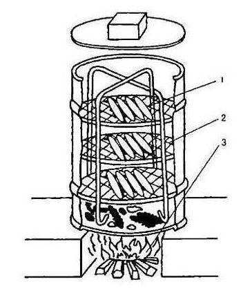 Коптильня холодного копчения своими руками — чертежи, размеры и инструкция по строительству