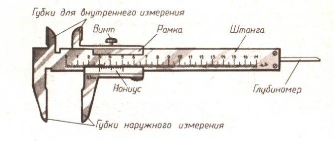 Штангенциркуль: назначение, виды, характеристики + выбор