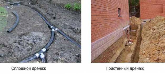 Отвод воды от фундамента дома своими руками: почему так важен и как сделать правильно
