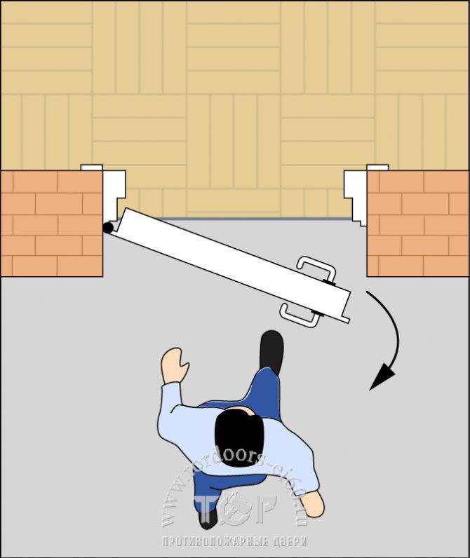 Двери внутреннего открывания