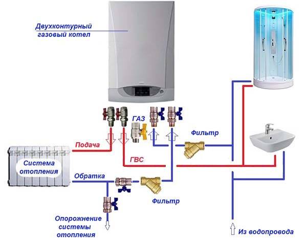 Настройка газового котла: регулировка давления, тяги и мощности