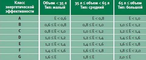 Как выбрать духовой шкаф: поможем разобраться с критериями