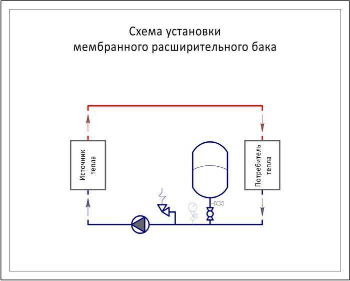 Расширительный бак для холодной воды: обзор баков, какой лучше купить