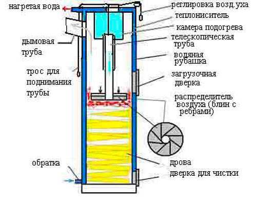 Дымоход для печи медленного горения