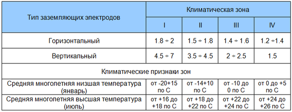 Главная заземляющая шина – предназначение, устройство, варианты установки