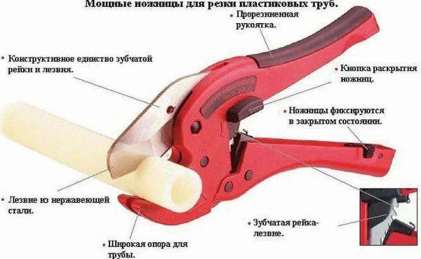 Топ-10 лучших ножниц для резки полипропиленовых труб в 2022 году в рейтинге zuzako