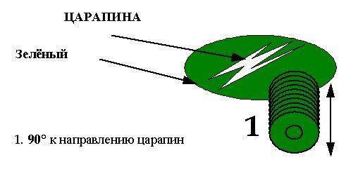 Рейтинг лучших средств для полировки стекол и мебели: выбираем полироли которые делают поверхность блестящей