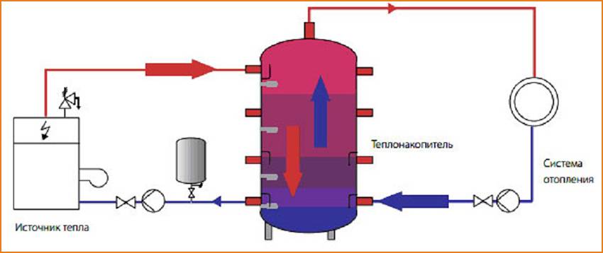 Водяное отопление своими руками: схемы, проектирование и монтаж