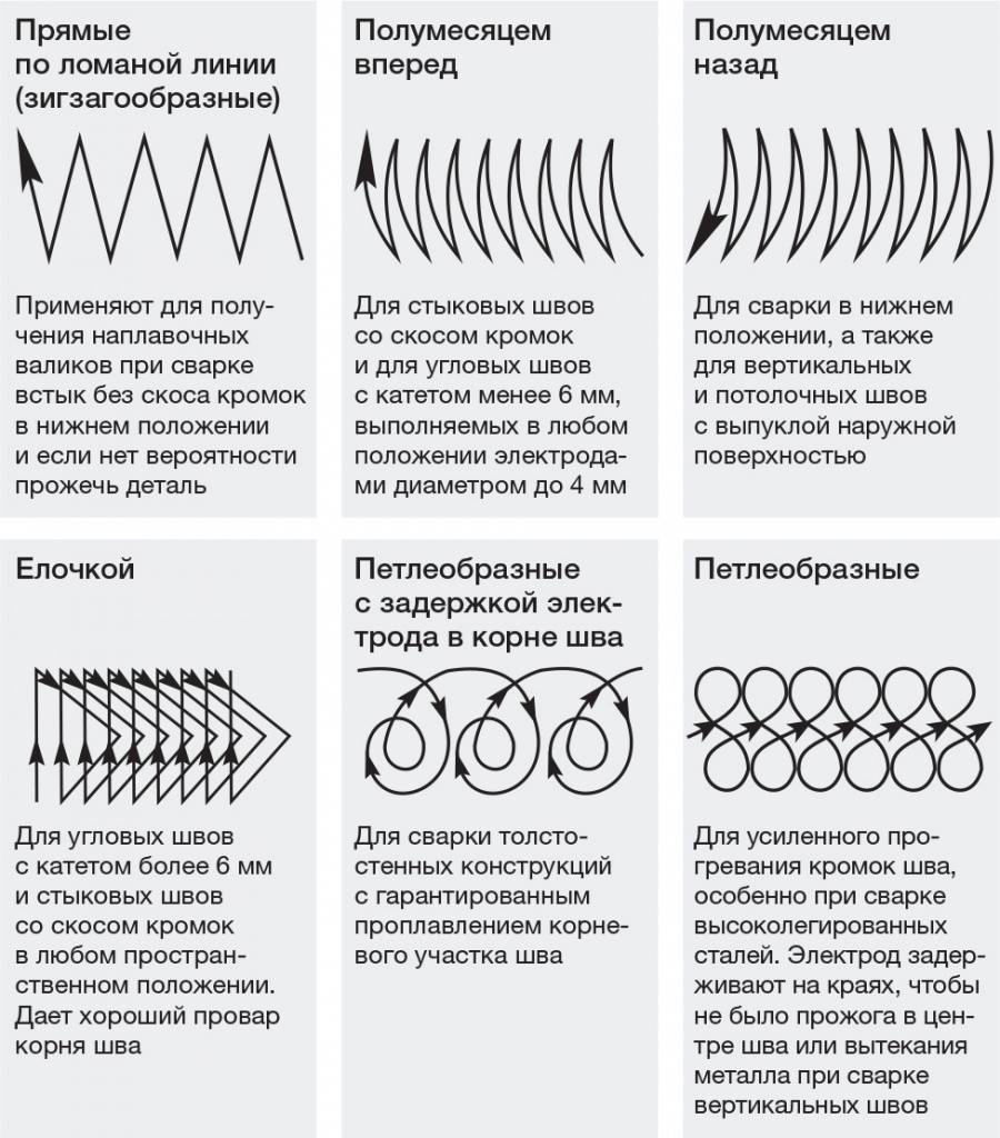 Как сделать сварочный шов идеальным