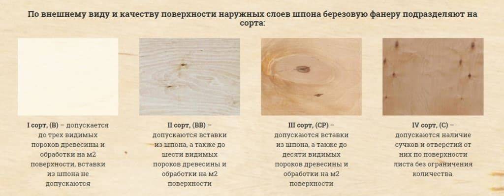 Размеры, сорта и виды склейки фанеры