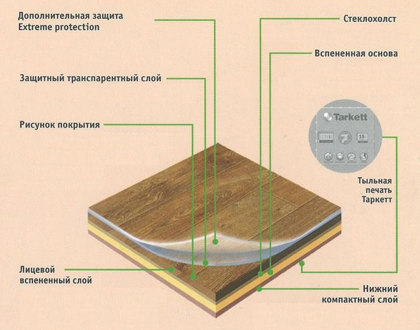 Класс ламината как выбрать - советы для хозяев жилья