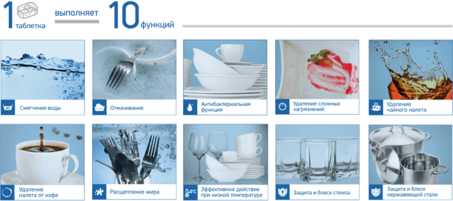 Как выбрать посудомоечную машину: критерии выбора + советы специалистов