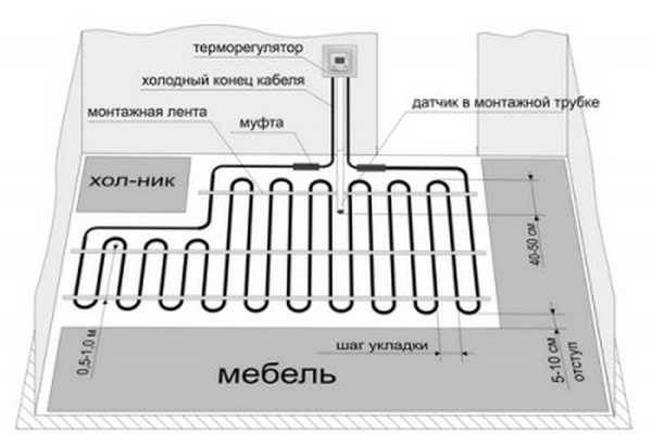 Теплый пол - какой тип выбрать? Варианты
