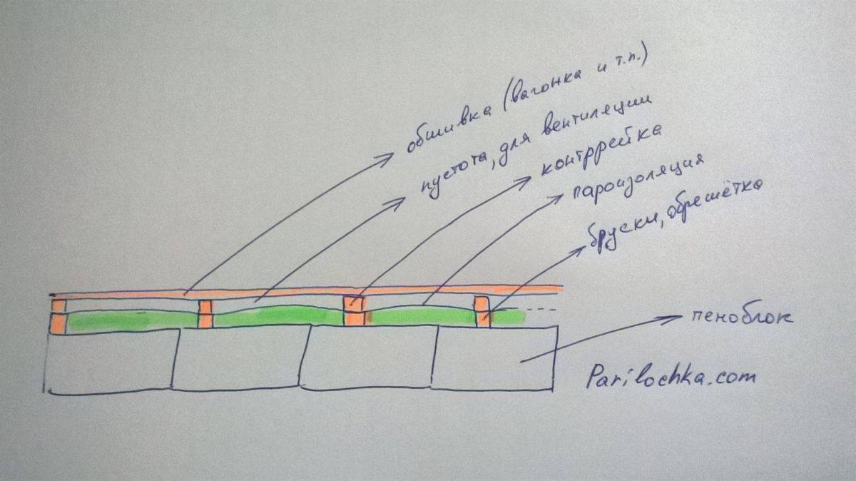 Можно ли обшивать баню фольгированным утеплителем
