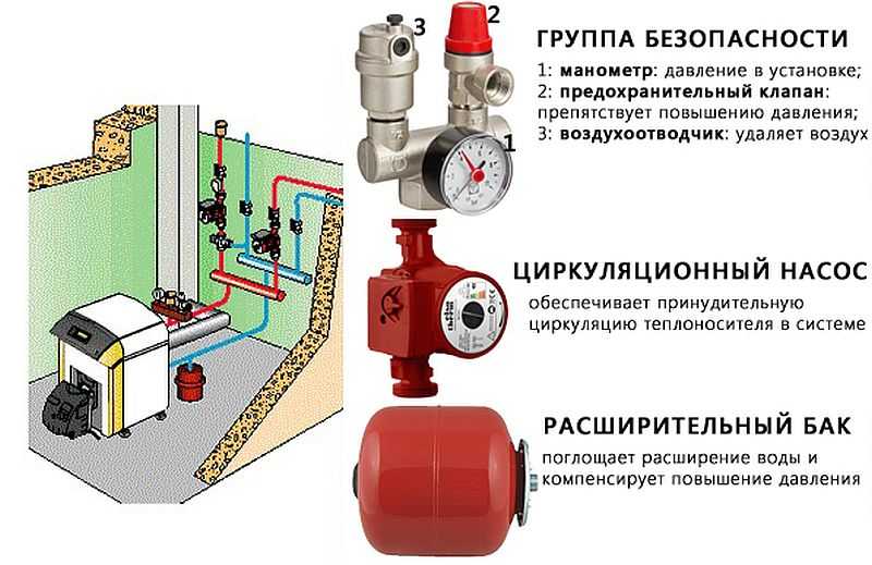 Давление в трубах отопления: показатели нормы