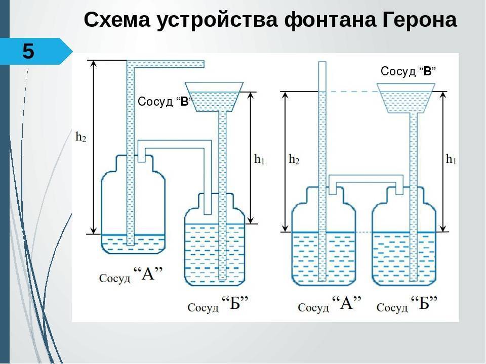 Садовый фонтан на даче — энергия воды и красоты!