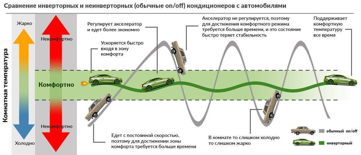 5 правил как выбрать хороший кондиционер для квартиры - инверторный или обычный, какой фирмы, рейтинг.