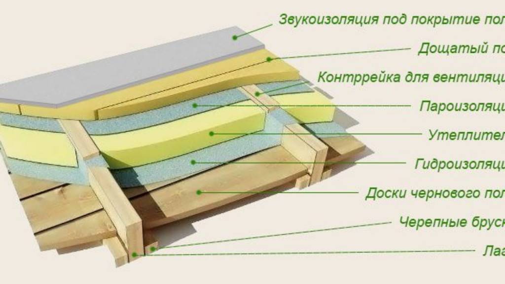 Чем и как утеплить бетонный пол